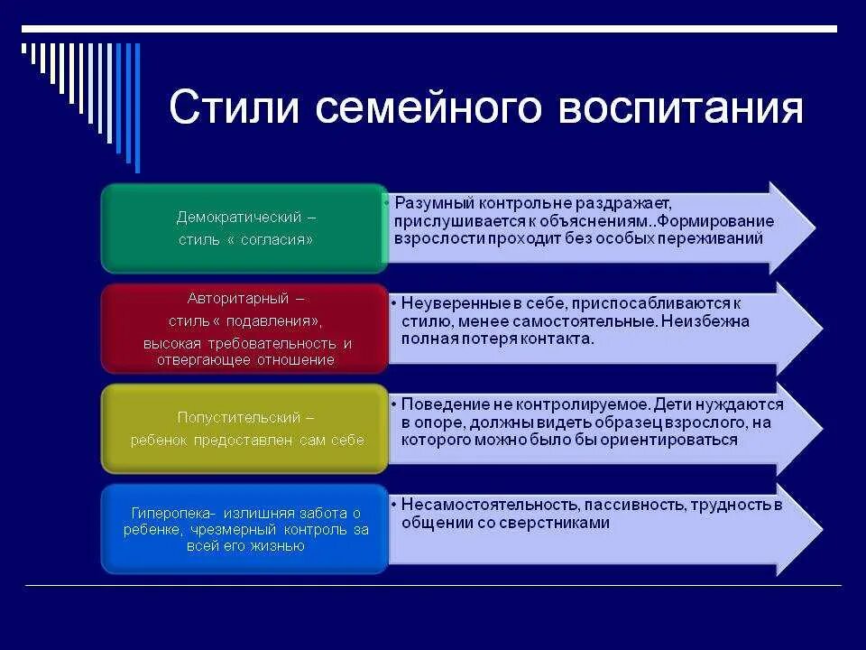 Виды социального отношения и развития
