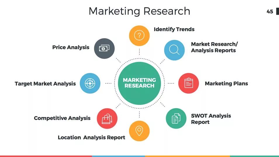 Mean marketing. Маркетинговые исследования. Маркетинг Рисерч. Картинки Market research. Исследование маркетинг.