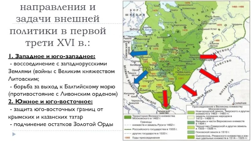 Внешняя политика во второй половине xvi. Основные направления внешней политики в первой трети 16 века. Внешняя политика России в первой трети XVI века таблица. Внешние политические задачи 16 века. Внешняя политика в первой трети 16 века в на Юго Западной.