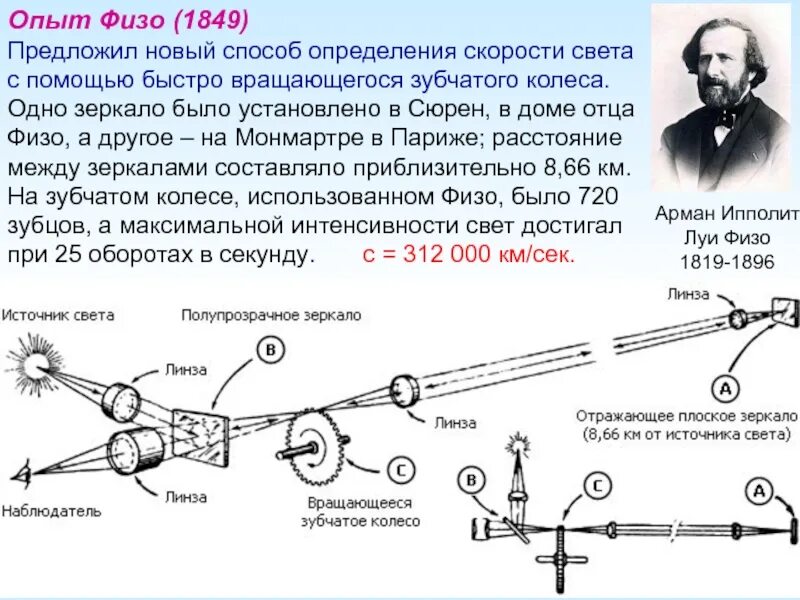 Главный вращающийся элемент установки физо