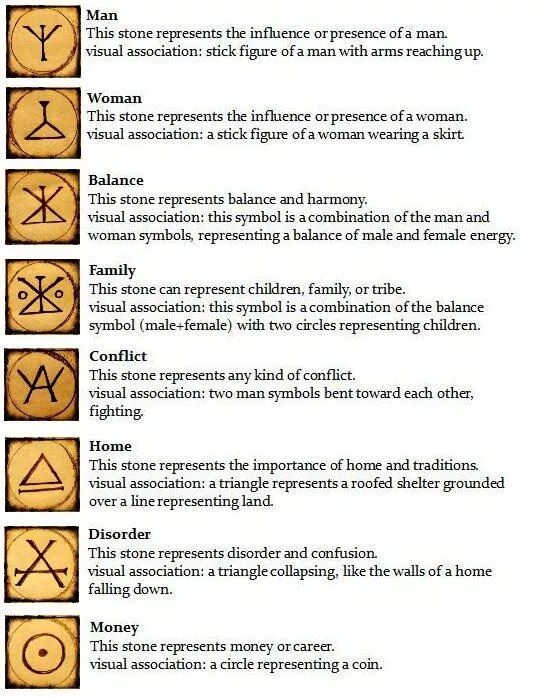 Symbols combinations