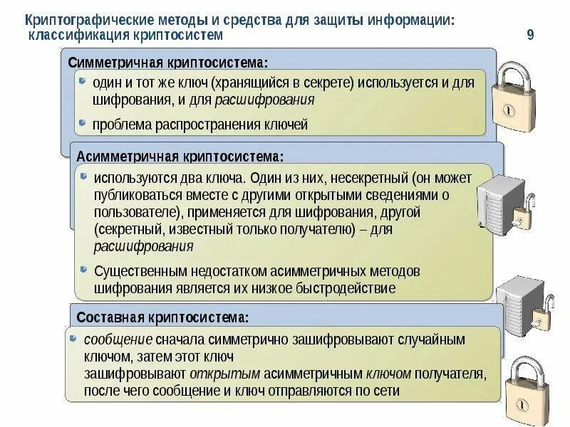 Организация программной защиты. Метод защиты информации шифрование. Криптографические методы и средства защиты информации. Криптографические алгоритмы защиты информации. Криптографические методы защиты информации шифрование.