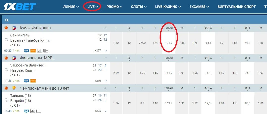 Тотал в теннисе. Ставки на баскетбол 3 на 3 в режиме Live – кому их можно рекомендовать?. Полная статистика баскетбол тотал в Европе.