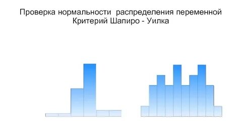 Критерий нормальности шапиро уилка