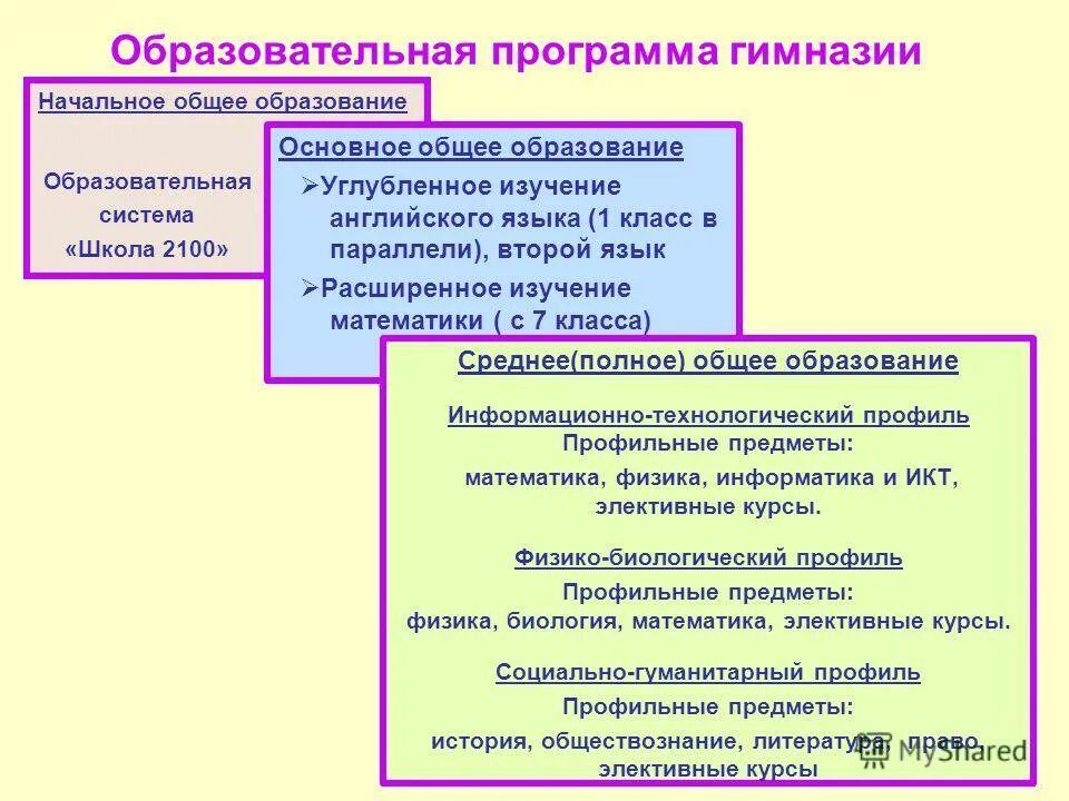 Программа гимназии 1 класс. Программа гимназии 1 класс
