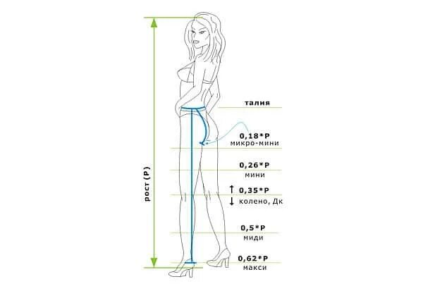Насколько длина. Миди это какая длина. Идеальная длина миди. Правильная длина платья миди. Длина миди это сколько см.