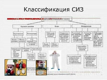 Средства индивидуальной защиты понятие и определение