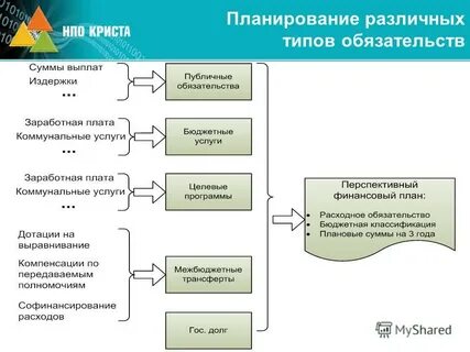 Финансовое учреждение осуществляющее денежные расчеты