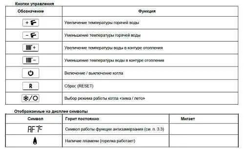 Котел балтур ошибка е. Котел baltgaz 24 turbo. газовый котёл балтгаз ошибка 04. котел балтгаз коды ошибок. ошибка f01 котёл балтгаз.