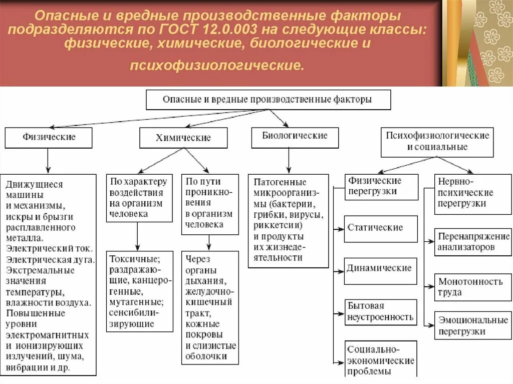 Что помогает определить классификатор по охране труда