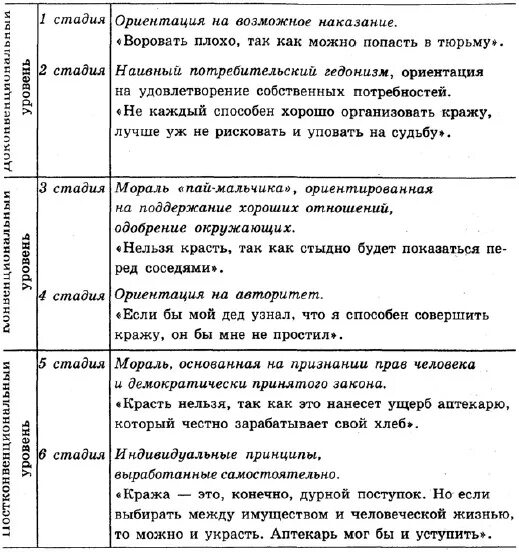 Стадии морального развития л.Колберга. Теория нравственного развития л.Колберга. Теория Колберга стадии морального развития. Стадии морального развития по Кольбергу таблица.