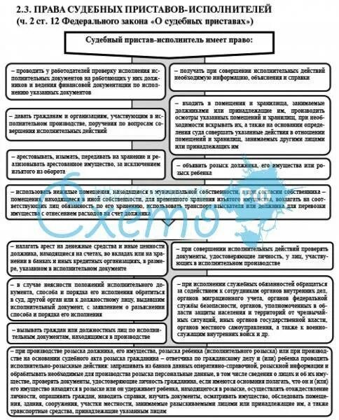 Полномочия главного судебного пристава. Полномочия судебных приставов. Обязанности судебного пристава.