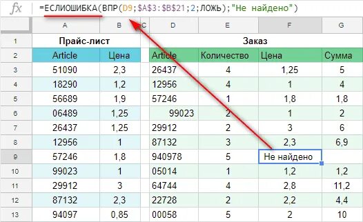 Почему функция ВПР не работает в Google таблицах