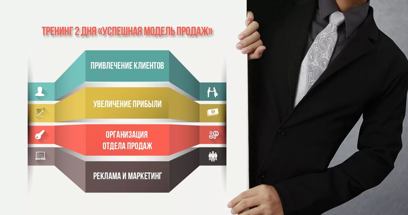 Тренинг акции. Тренинг техники продаж. Тренинг продаж для менеджеров. Модель продаж.