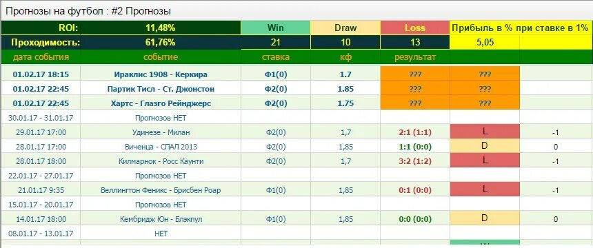 Match prognoz. Прогнозы на футбол. Прогнозы на футбол таблица. Сегодняшние ставки на футбол. Точные прогнозы на футбол.