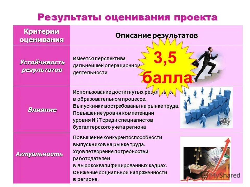 Достигаемые результаты и их оценка. Системы оценивания в образовании. Достигаемые результаты и их оценка. Способы и критерии оценки результатов. Достигаемые результаты и их оценка.