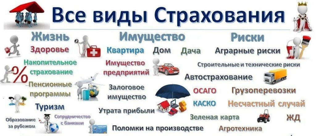 Австрахование все виды. Виды страхования. Страховая компания виды страхования. Рзличные виды страхование.