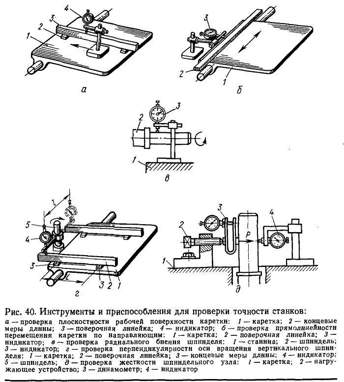 Проверка станков