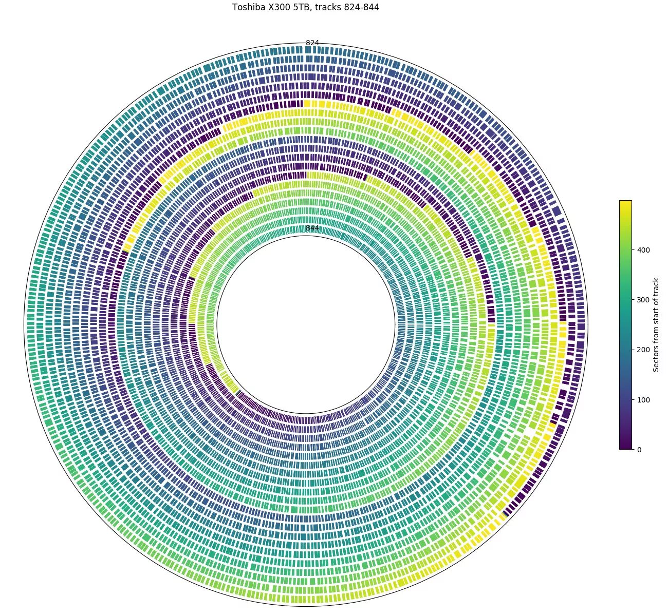 Tracking disk. Tracking disk