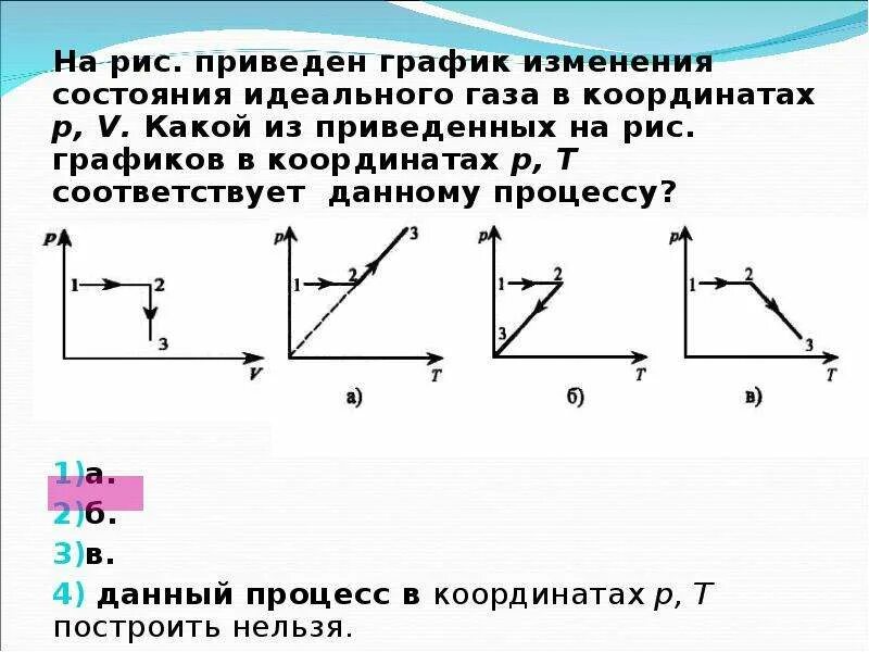 Какие из представленных процессов. График изменения состояния идеального газа. График изменения состояния газа. График изменения состояния идеального газа в координатах v-t. Изменение состояния идеального газа.