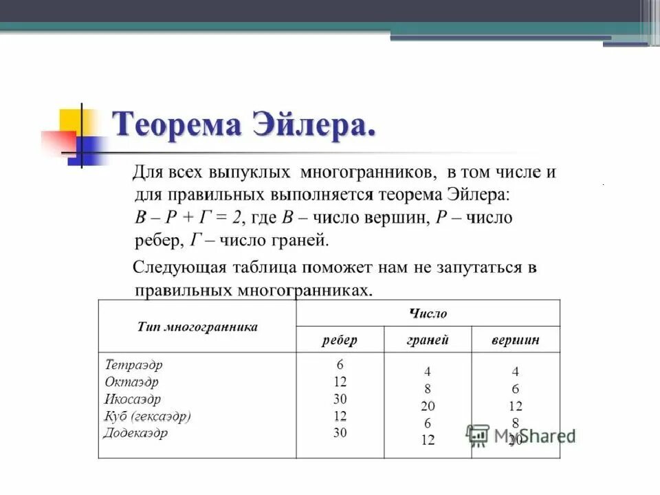 Выпуклые многогранники теорема эйлера. Теорема Эйлера для многогранников 10 класс. Теорема Эйлера формулировка. Формула Эйлера для правильных многогранников. Теорема Эйлера формула.