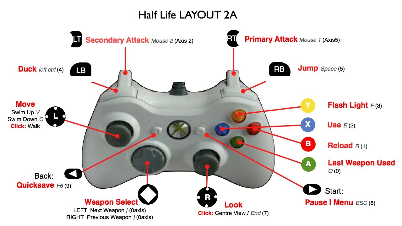 Xbox 360 life. Геймпад Xbox 360 раскладка кнопок. Обозначение кнопок геймпада Xbox 360. Обозначение кнопок на джойстике Xbox 360. Схема джойстика Xbox 360 кнопки.