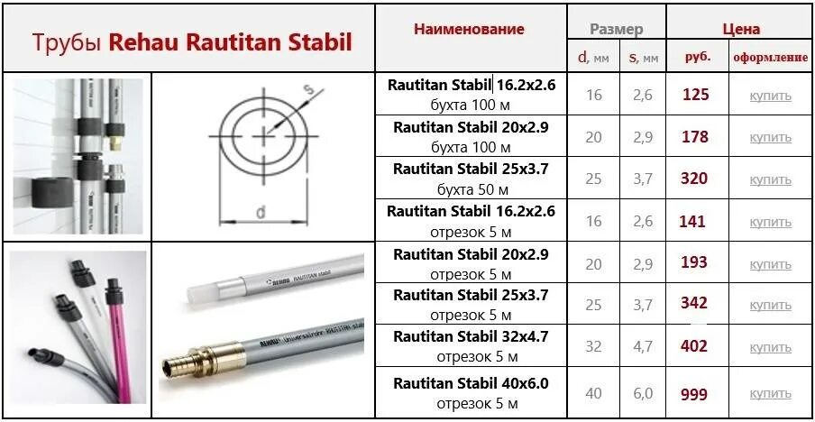 Размеры сшитого полиэтилена