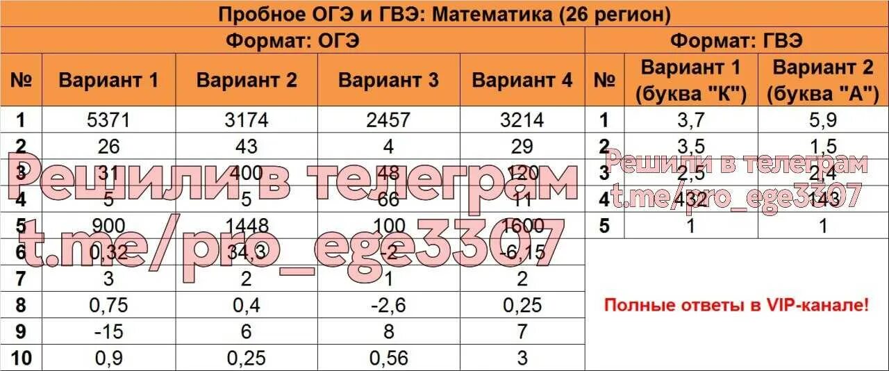 Пробный математика 2023 9 класс