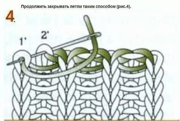 Как закрыть петли иглой при вязании резинки. Закрытие петель иглой резинка 1х1. закрытие петель горловины иглой резинка 1х1. итальянское закрытие петель резинки 1х1. закрыть петли иглой резинка 1х1 схема.