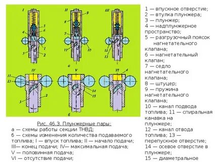 Отверстие клапана