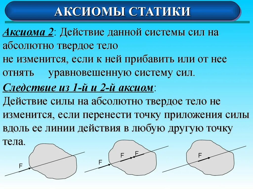 Вторая аксиома. Аксиома 4 техническая механика. 2 Аксиома статики техническая механика. Аксиомы статики теоретической механики. Аксиомы статики 5 аксиом.