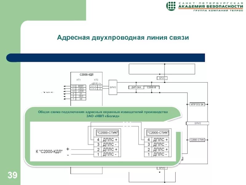 Смк адресный болид. Топология линии ДПЛС с2000-КДЛ. С2000-КДЛ-2и схема подключения. С2000 КДЛ схема подключения. Двухпроводная линия связи с2000-КДЛ.