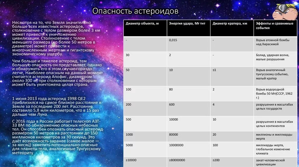 Имена астероидов. Классификация астероидов. потенциально опасные астероиды. астероиды таблица. астероиды опасные для земли таблица.