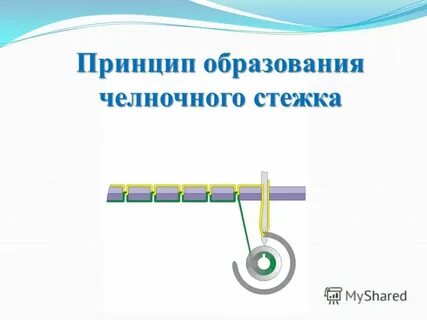 Принцип образования механизмов