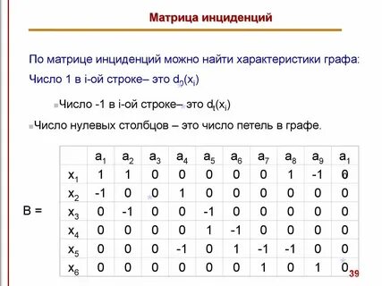 Матрица числа 1