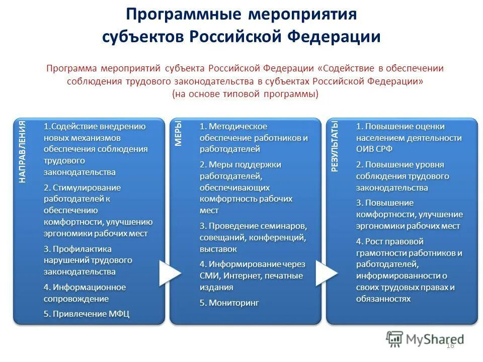 проблемы кадрового обеспечения. менеджмент бесплатные картинки. меры поддержки самозанятых. меры государственной поддержки малого и среднего бизнеса. введение режима охраны коммерческой тайны.