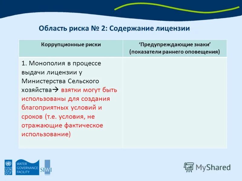 Содержание риска. Коррупционных рисков в минсельхозе. Условиям лицензирования недропользования. Содержание лицензии. Содержание лицензионного договора.