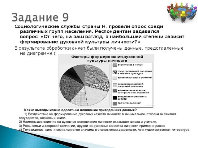 Социологическая служба страны. Социологическая служба страны w. Социологические службы страны z провели опрос. Социологическая служба страны z. Социологическая группа страны z