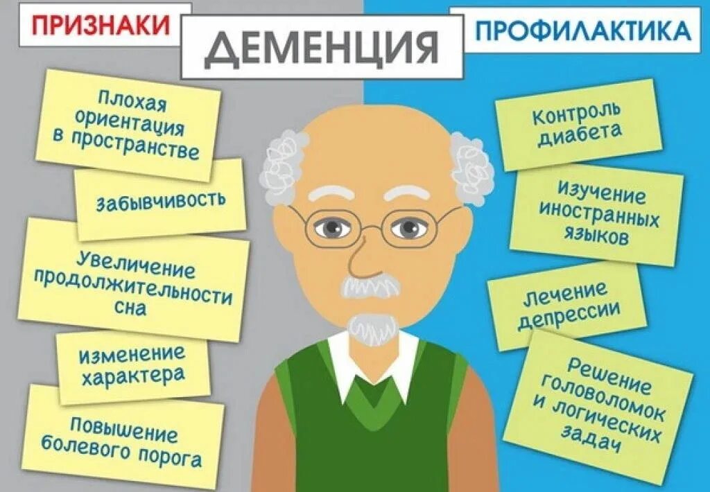 Деменция симптомы и лечение у мужчин. Деменция. Старческий маразм профилактика. Профилактика старческого слабоумия. Профилактика деменции памятка.