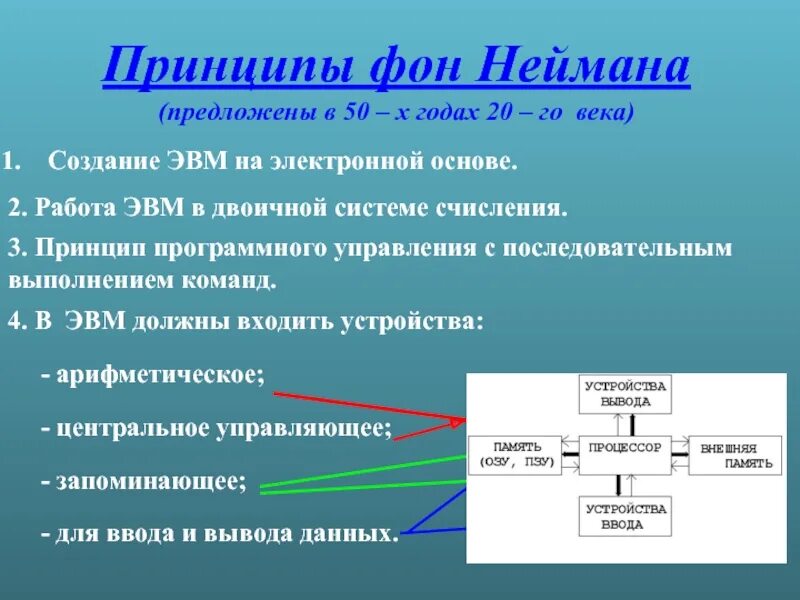 Основной принцип эвм. 5 Принципов Джона фон Неймана. Архитектура фон Неймана структура. Принципы построения ЭВМ по фон Нейману. Принципы архитектуры фон Неймана кратко.