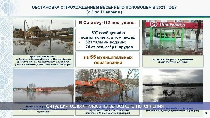 Ледоход на чусовой 2023. Весенний паводок памятки. Половодье весной. Крупные наводнения на территории россии. Прогноз весеннего половодья.