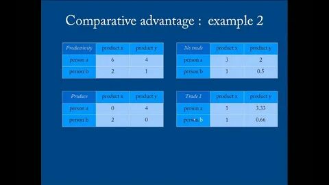 Making comparison examples