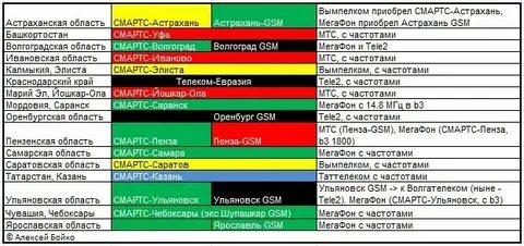 Лайф какая частота