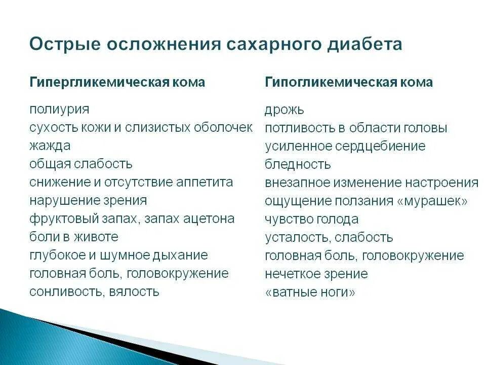 При каком сахаре кома. Осложнение терапии диабетической комы. осложнения гипогликемической комы. диабетическая и гипогликемическая кома симптомы. кома гипергликемическая, диабетическая, гипогликемическая..