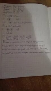 При скрещивании душистого горошка с усиками