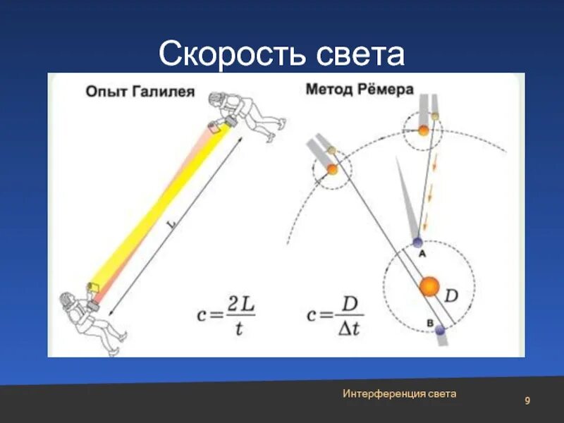 Скорость света теория. Опыт галилея по измерению скорости света. галилео галилей скорость света опыт. галилео галилей опыт по измерению скорости света. опыт ремера скорость света.