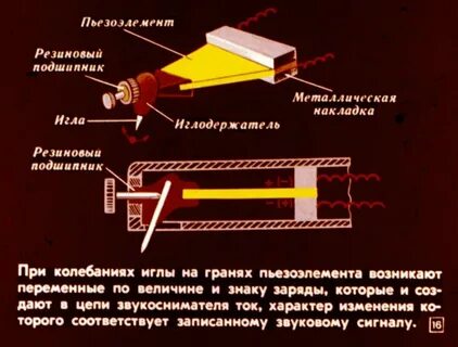 Запись и воспроизведение звука