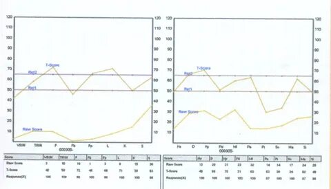 Смил тест расшифровка