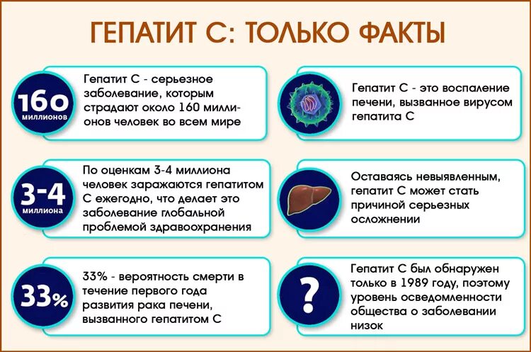 Вирусный гепатит симптомы. Лечится ли гепатит. Интересные факты о гепатите.