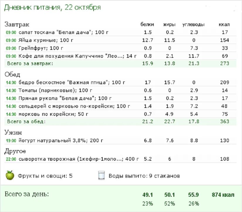 Меню для похудения доктора Борменталя. Диета с подсчетом калорий таблица калорийности. Таблица с подсчетом калорий диета подсчетом. Борменталь меню на 1200 калорий. Счетчик калорий и дневник питания